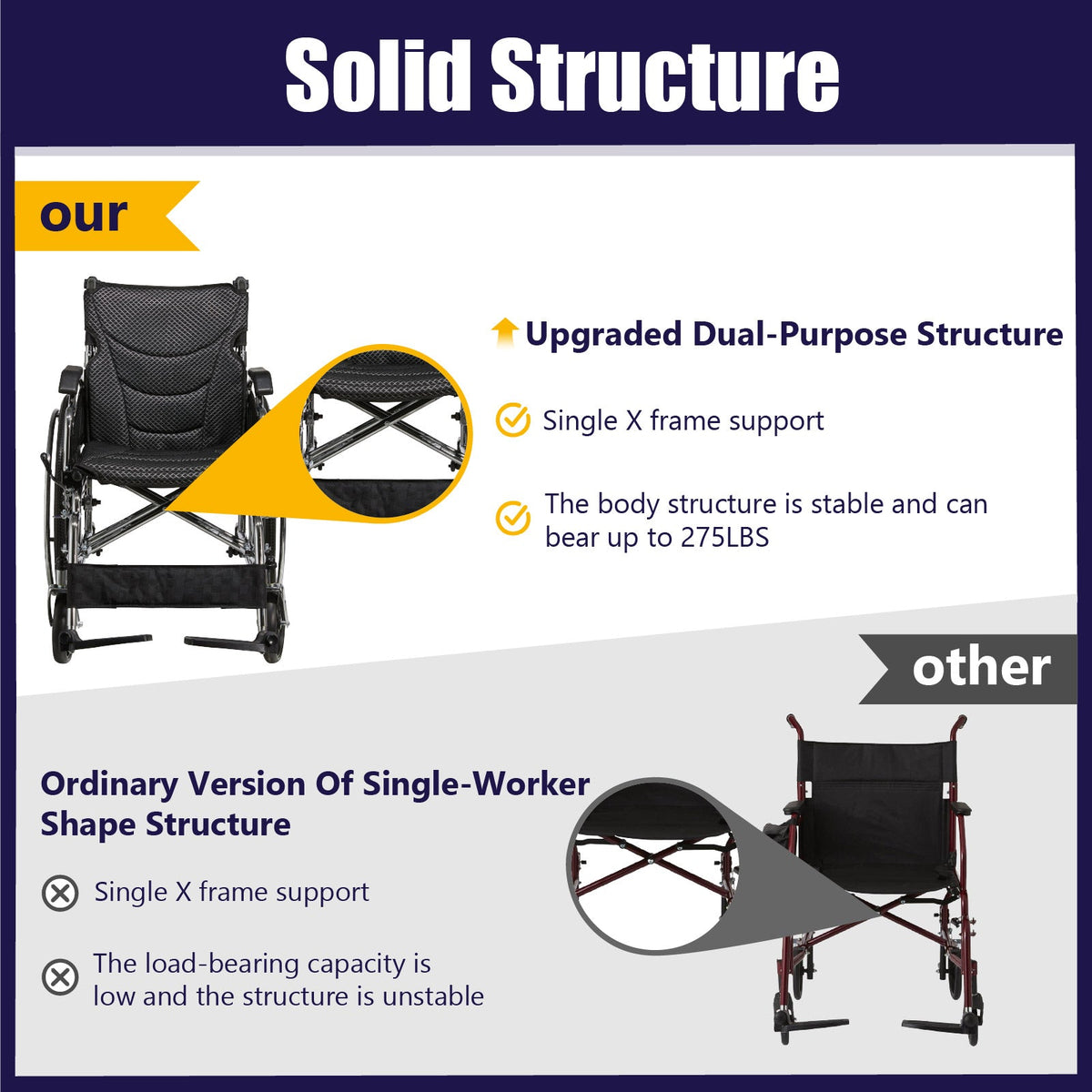 Folding Manual Transport Wheelchair